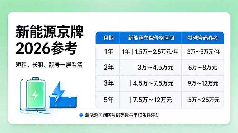 京牌租赁合同法务分析